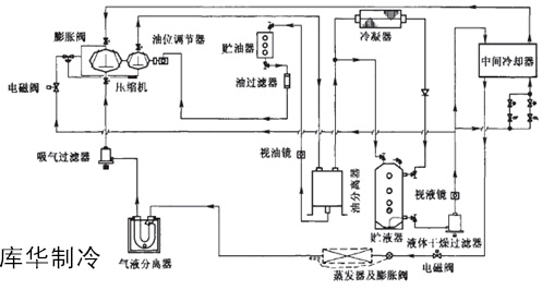 物流冷庫(kù)建造